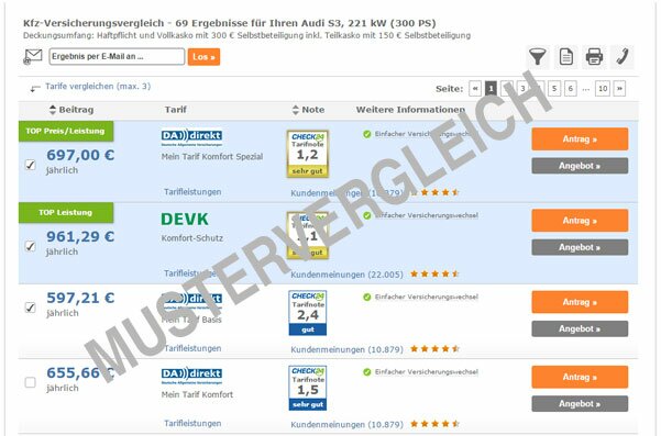 KFZ Versicherung Mustervergleich